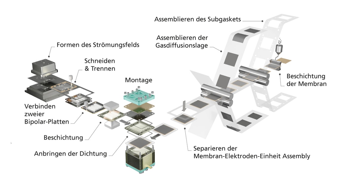 HANNOVER MESSE Product 2023: Fuel cell stack (Fraunhofer-Institut IWU)