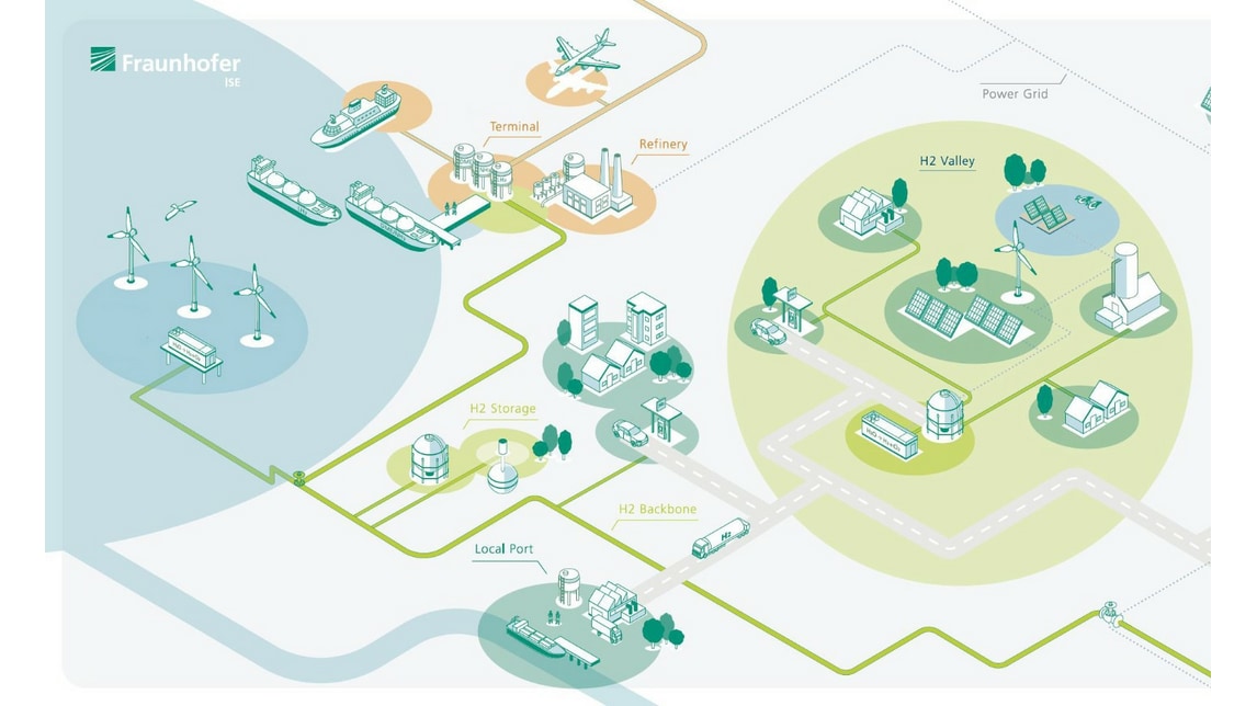 HANNOVER MESSE Product 2026: Hydrogen System Analysis (Fraunhofer ISE)