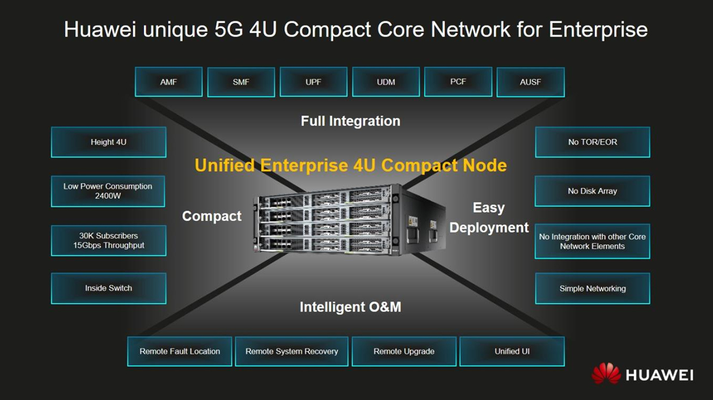 Industrial 5G: Huawei unique 5G 4U compact core network for enterprise