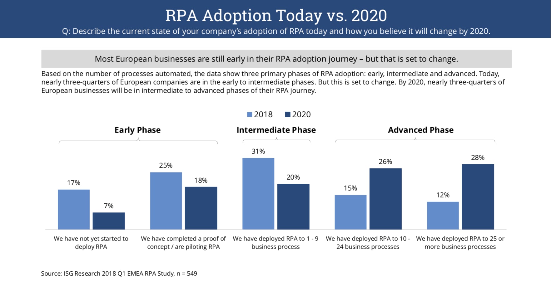 rpa industry 4.0