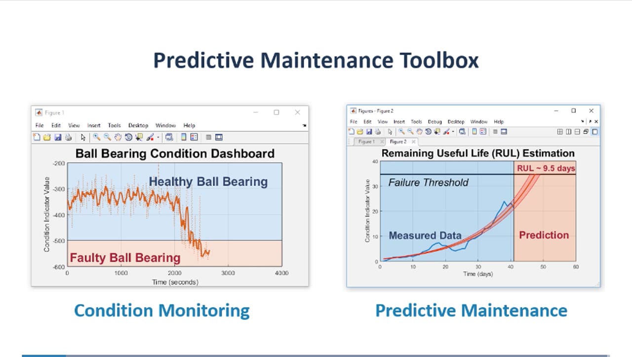 Predictive Maintenance Matlab has made new advances in AI and sensor data
