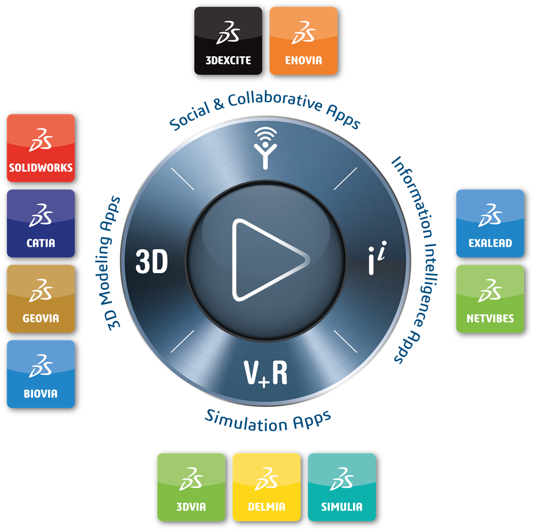 Industrie 4 0 3DEXPERIENCE Platform industrie-4-0-3dexperience-platform