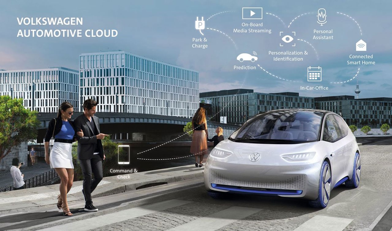 Digital Ecosystems VW pushes forward with digital transformation